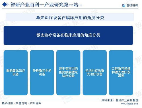 中國激光醫(yī)療設備行業(yè)全景 產(chǎn)業(yè)鏈、發(fā)展歷程與市場前景展望