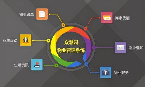 眾慧園物業(yè)管理系統(tǒng) 物業(yè)設備管理的得力助手