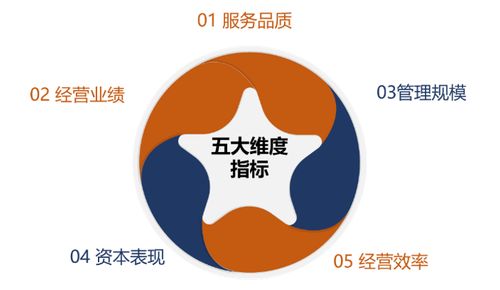 中國物業(yè)管理行業(yè)2023年三季度總結與展望