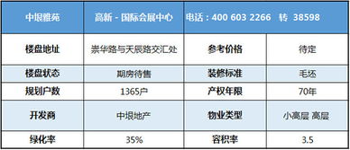 中垠雅苑評價 ,中垠雅苑優(yōu)缺點,升值空間,社區(qū)品質分析 濟南安居客